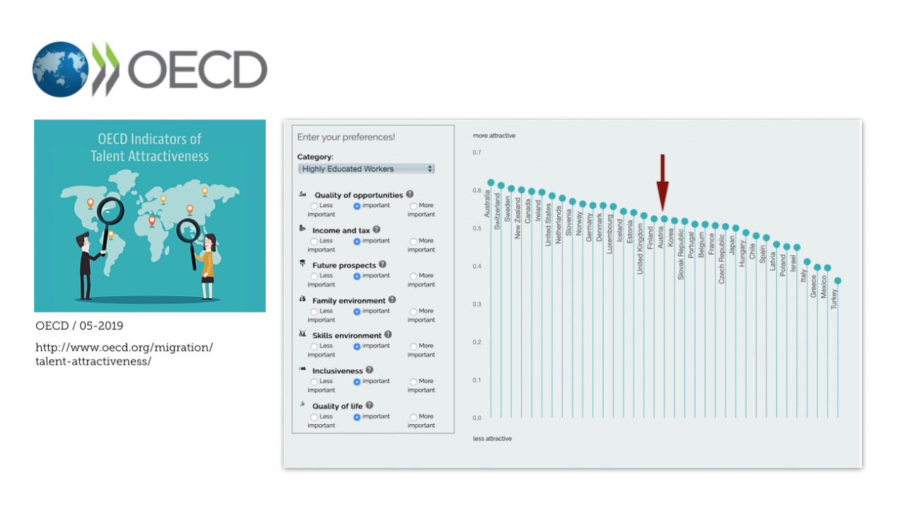 OECD um 11.11.33