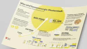 Photovoltaik-Infografik Stadt Wien